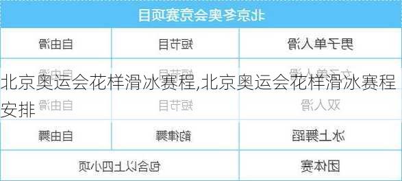 北京奥运会花样滑冰赛程,北京奥运会花样滑冰赛程安排