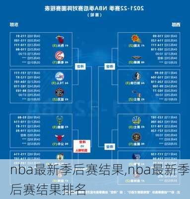 nba最新季后赛结果,nba最新季后赛结果排名