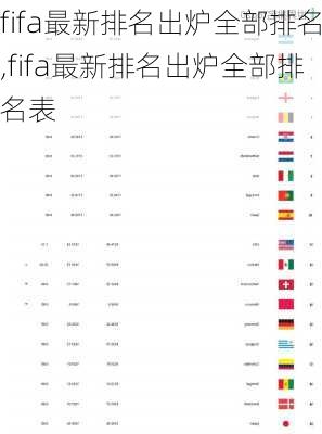fifa最新排名出炉全部排名,fifa最新排名出炉全部排名表