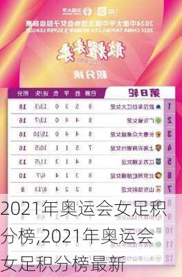 2021年奥运会女足积分榜,2021年奥运会女足积分榜最新