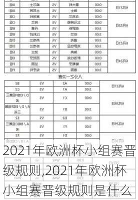 2021年欧洲杯小组赛晋级规则,2021年欧洲杯小组赛晋级规则是什么