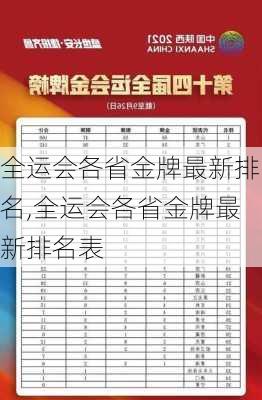 全运会各省金牌最新排名,全运会各省金牌最新排名表
