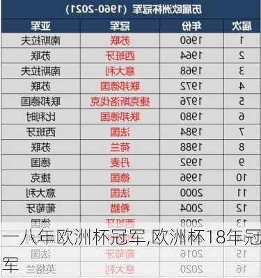 一八年欧洲杯冠军,欧洲杯18年冠军