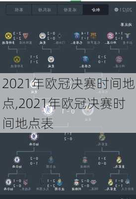 2021年欧冠决赛时间地点,2021年欧冠决赛时间地点表