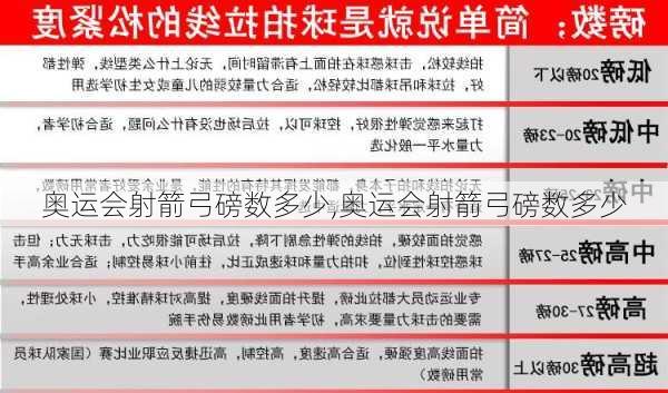奥运会射箭弓磅数多少,奥运会射箭弓磅数多少