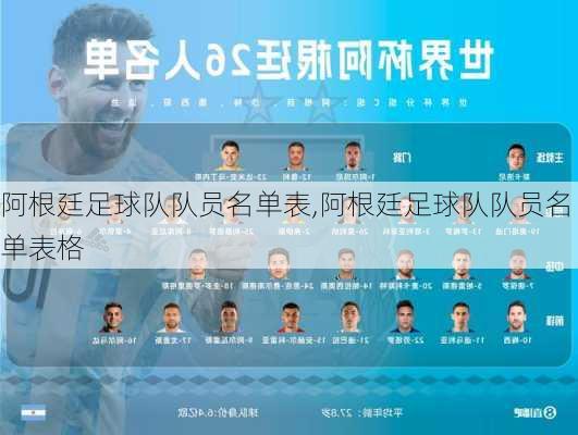 阿根廷足球队队员名单表,阿根廷足球队队员名单表格