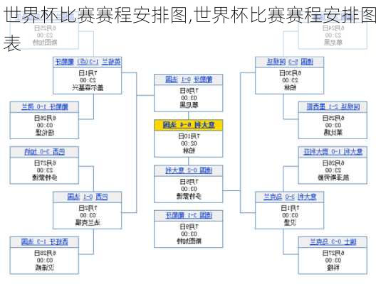 世界杯比赛赛程安排图,世界杯比赛赛程安排图表