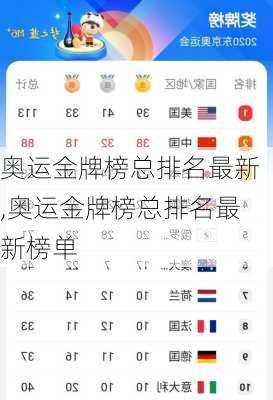 奥运金牌榜总排名最新,奥运金牌榜总排名最新榜单