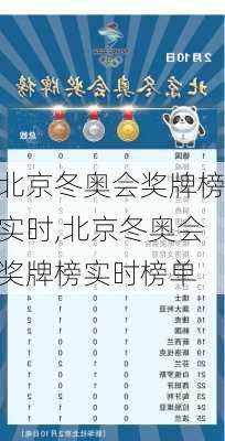 北京冬奥会奖牌榜实时,北京冬奥会奖牌榜实时榜单