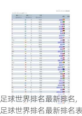 足球世界排名最新排名,足球世界排名最新排名表