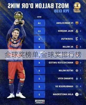 金球奖榜单,金球奖排行榜