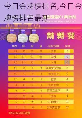 今日金牌榜排名,今日金牌榜排名最新