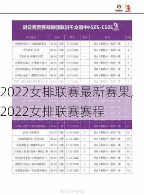 2022女排联赛最新赛果,2022女排联赛赛程