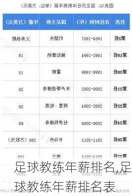 足球教练年薪排名,足球教练年薪排名表