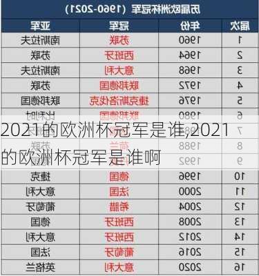 2021的欧洲杯冠军是谁,2021的欧洲杯冠军是谁啊