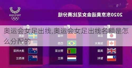 奥运会女足出线,奥运会女足出线名额是怎么分配的