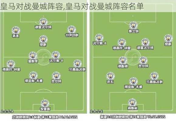 皇马对战曼城阵容,皇马对战曼城阵容名单