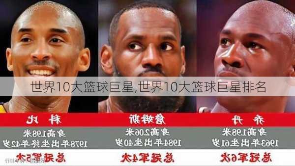 世界10大篮球巨星,世界10大篮球巨星排名