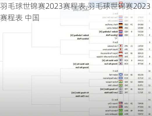 羽毛球世锦赛2023赛程表,羽毛球世锦赛2023赛程表 中国