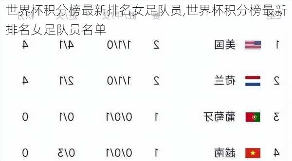 世界杯积分榜最新排名女足队员,世界杯积分榜最新排名女足队员名单
