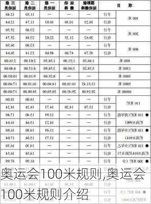 奥运会100米规则,奥运会100米规则介绍