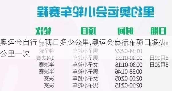 奥运会自行车项目多少公里,奥运会自行车项目多少公里一次