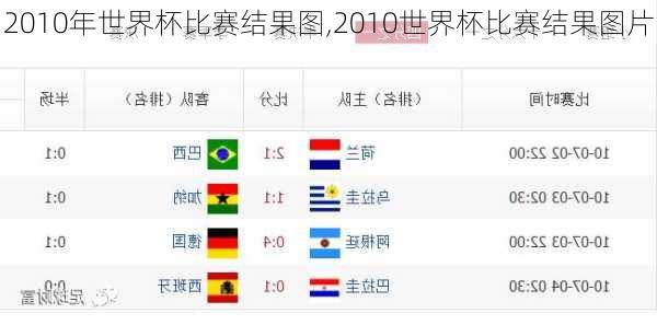 2010年世界杯比赛结果图,2010世界杯比赛结果图片