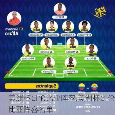 美洲杯哥伦比亚阵容,美洲杯哥伦比亚阵容名单