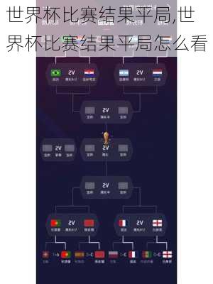 世界杯比赛结果平局,世界杯比赛结果平局怎么看
