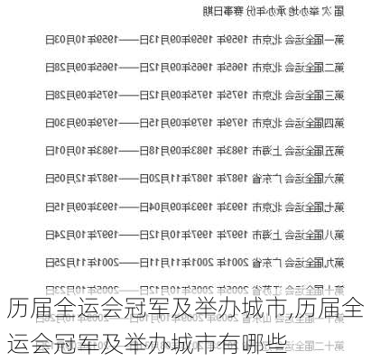 历届全运会冠军及举办城市,历届全运会冠军及举办城市有哪些