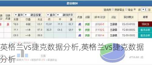 英格兰vs捷克数据分析,英格兰vs捷克数据分析