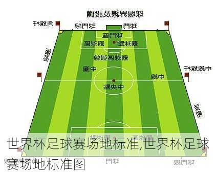 世界杯足球赛场地标准,世界杯足球赛场地标准图