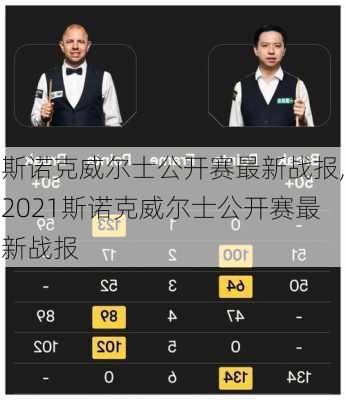 斯诺克威尔士公开赛最新战报,2021斯诺克威尔士公开赛最新战报