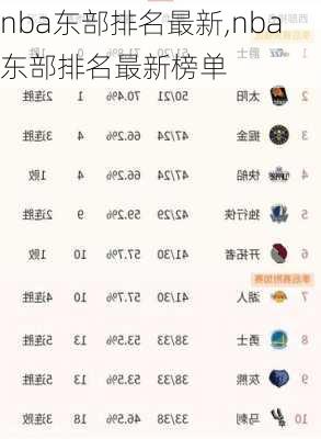 nba东部排名最新,nba东部排名最新榜单