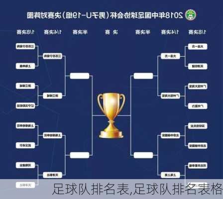 足球队排名表,足球队排名表格
