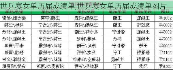 世乒赛女单历届成绩单,世乒赛女单历届成绩单图片