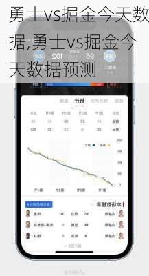勇士vs掘金今天数据,勇士vs掘金今天数据预测