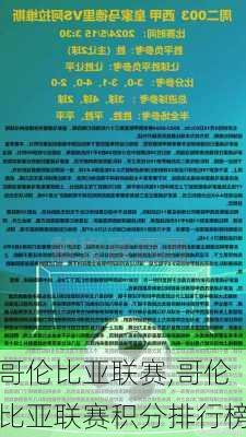 哥伦比亚联赛,哥伦比亚联赛积分排行榜