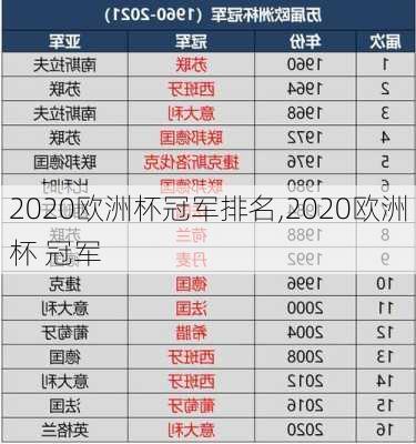 2020欧洲杯冠军排名,2020欧洲杯 冠军