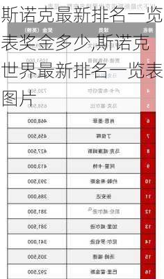 斯诺克最新排名一览表奖金多少,斯诺克世界最新排名一览表图片