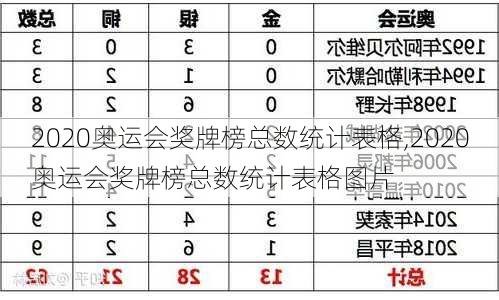 2020奥运会奖牌榜总数统计表格,2020奥运会奖牌榜总数统计表格图片