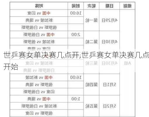 世乒赛女单决赛几点开,世乒赛女单决赛几点开始