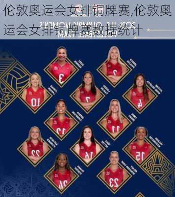 伦敦奥运会女排铜牌赛,伦敦奥运会女排铜牌赛数据统计