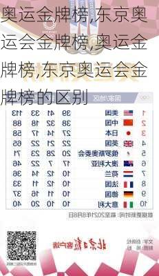 奥运金牌榜,东京奥运会金牌榜,奥运金牌榜,东京奥运会金牌榜的区别