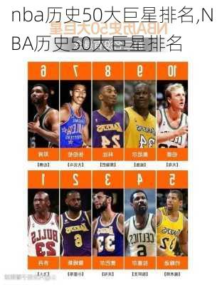 nba历史50大巨星排名,NBA历史50大巨星排名