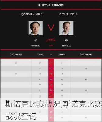 斯诺克比赛战况,斯诺克比赛战况查询