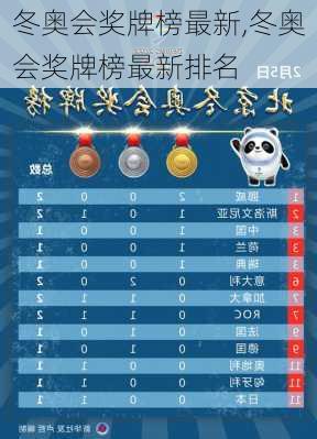 冬奥会奖牌榜最新,冬奥会奖牌榜最新排名