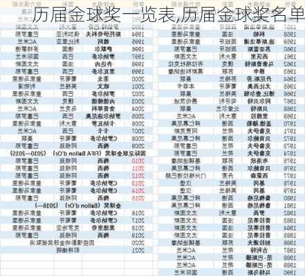 历届金球奖一览表,历届金球奖名单