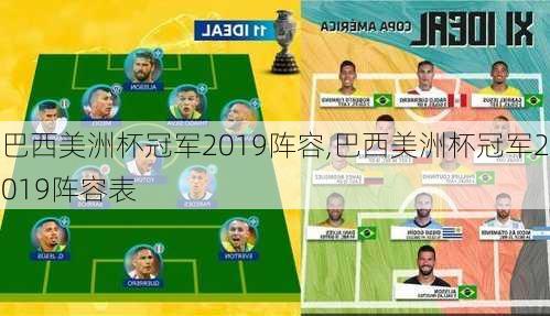 巴西美洲杯冠军2019阵容,巴西美洲杯冠军2019阵容表