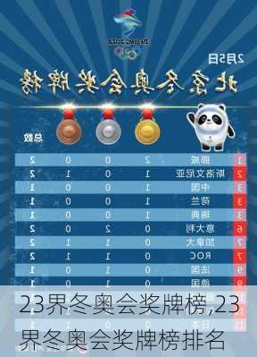 23界冬奥会奖牌榜,23界冬奥会奖牌榜排名